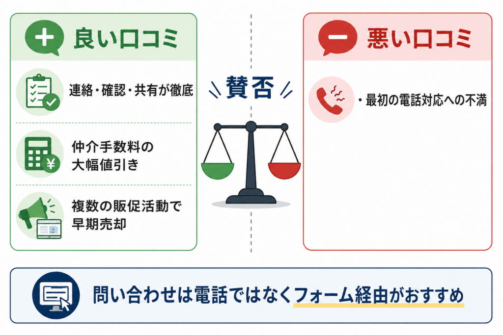 バッカス不動産の悪い口コミと良い口コミの概要